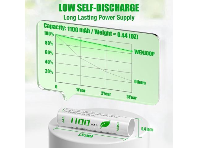 AAA Rechargeable Batteries 24 Pack 1100mAh 1.2V NiMH High Capacity Triple A Batteries, Pre-Charged, Low Self Discharge, for Remotes, Toys,...
