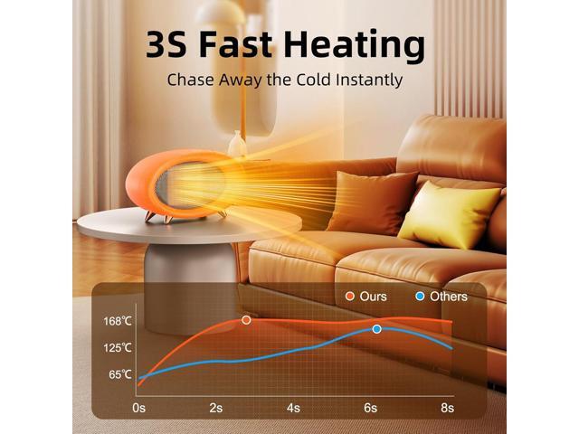 Space Heater, 600W Small Desk Heater for Indoor Use,Fast Safety Personal Desktop Heaters for Bedroom Table Home Office(Orange)