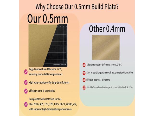 FYSETC Prusa Build Plate MK52 MK3S+ MK4 Spring Steel Surface: Textured PEI - PET-CF Double-Sided Flexible PEI Sheet 253.8x241mm Hot Bed Cover for...