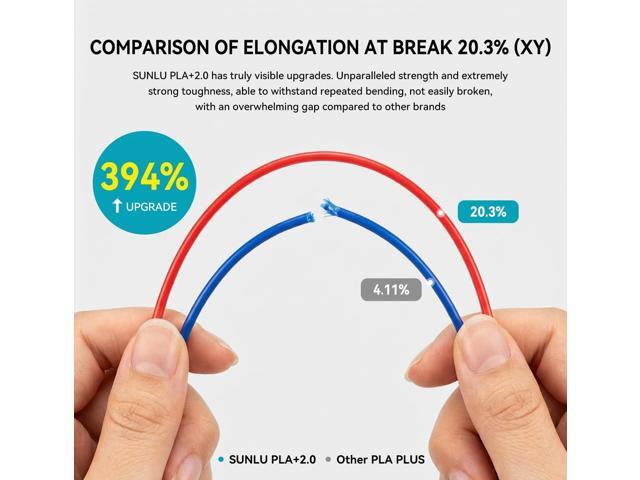 SUNLU 4KG PLA+2.0 3D Printer Filament Refill, Stronger PLA+ Filament Bundle, No Spool 3D Filaments Refill 1.75mm Fit for Bambu Lab 3D Printer,...