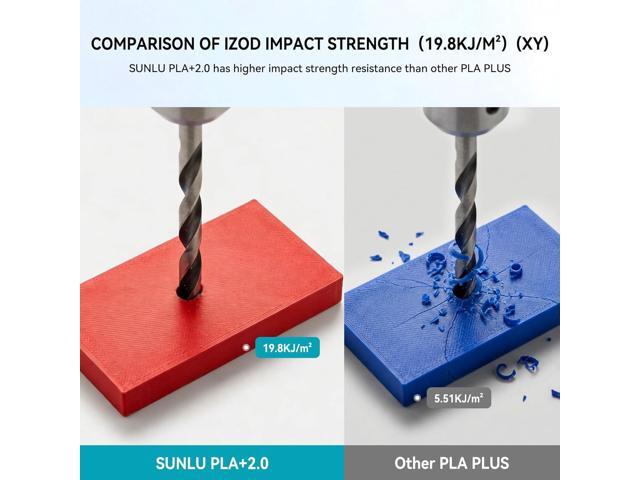 SUNLU 4KG PLA+2.0 3D Printer Filament Refill, Stronger PLA+ Filament Bundle, No Spool 3D Filaments Refill 1.75mm Fit for Bambu Lab 3D Printer,...
