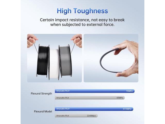 ANYCUBIC PLA Plus (PLA+) 3D Printer Filament 1.75mm, High Toughness 3D Printing Filament, Dimensional Accuracy +/- 0.02mm, Print with Most FDM 3D...