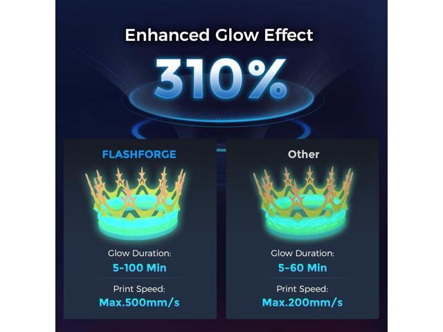 FLASHFORGE Rapid PLA Filament 1.75mm Luminous Melody, 500mm/s High Speed Printing, Glow in The Dark 3D Printer Filament 1kg Spool, Dimensional...