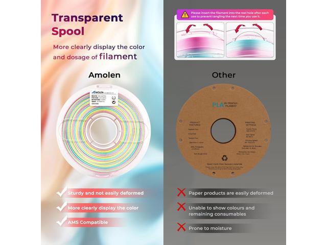 AMOLEN Silk PLA 3D Printer Filament, Shiny Multicolor Rainbow PLA Filament 1.75mm, Fast Gradient Color Change PLA 3D Printing Filament for Most FDM...
