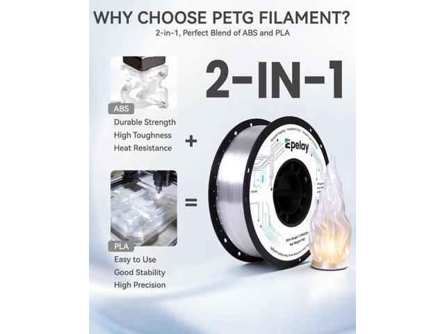 PETG Clear 3D Printer Filament Bundle, Transparent PETG Printing Filament 1.75mm, Neatly Wound, Dimensional Accuracy +/- 0.02 mm, Fit Most FDM 3D...