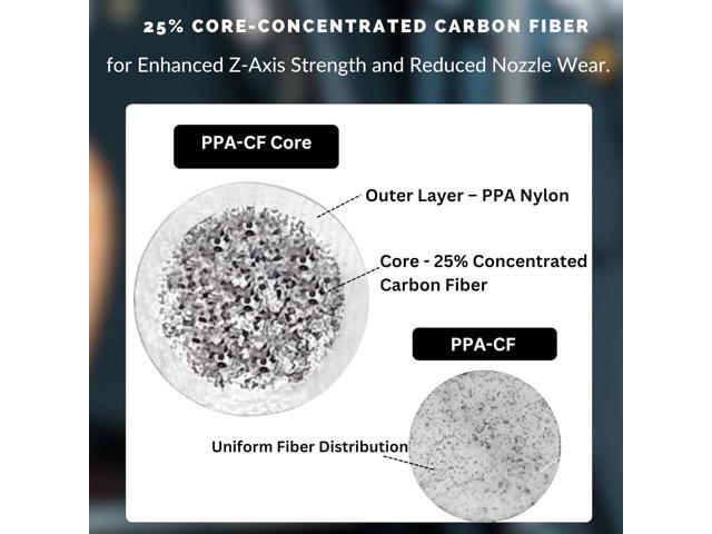 Siraya Tech Fibreheart PPA-CF Core Black 3D Printer Filament - PPA Nylon with 25% Core-Concentrated Carbon Fiber, Ultra-Strong, Heat-Resistant, Low...