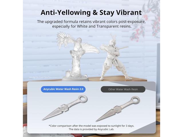 ANYCUBIC 3D Printer Resin, Water Washable Resin 2.0, No Need Extra Alcohol and Easy to Clean, Fast Curing, Low Odor, Wide Compatibility for All LCD...