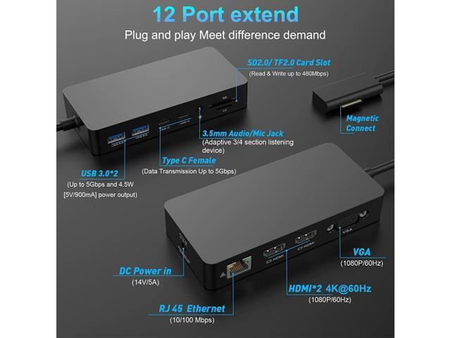 Quanlex Dual HDMI+VGA Dock Works Devices - 12-in-1 Triple Display Docking Station for Pro (12/11/10/9/8/X/7/6/5/4), Laptop, Go, Book