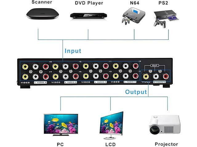 E-SDS 8-Way RCA Switch AV Switcher 8 in 1 Out Composite Video L/R Audio Selector Box for DVD STB Game Consoles