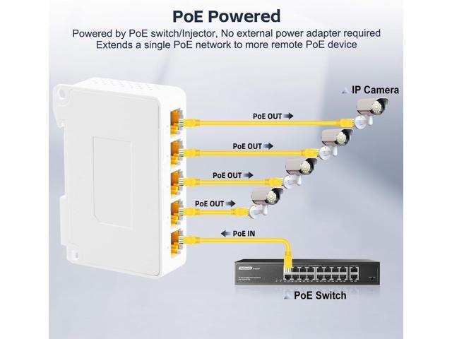YuLinca 5 Port Gigabit PoE Extender with 1 PoE in 4 PoE Out, IEEE 802.3 af/at/bt 90W PoE Repeater with 10/100/1000Mbps, Wall and Din Rail Mount PoE...