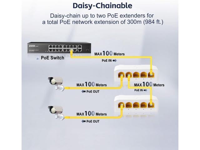 YuLinca 5 Port Gigabit PoE Extender with 1 PoE in 4 PoE Out, IEEE 802.3 af/at/bt 90W PoE Repeater with 10/100/1000Mbps, Wall and Din Rail Mount PoE...