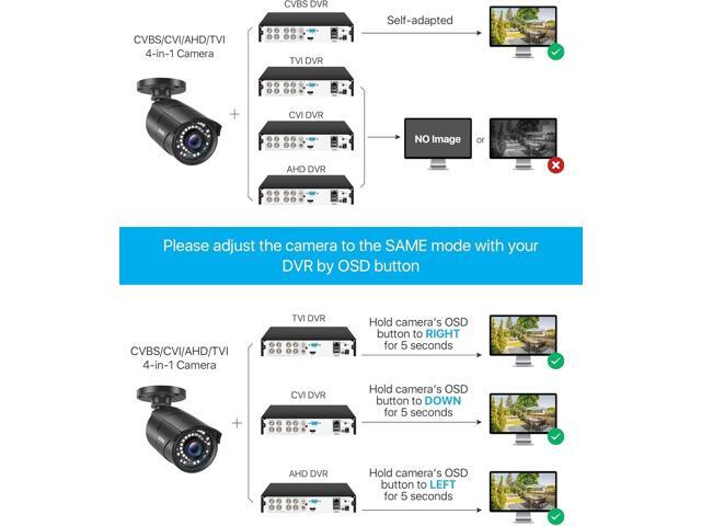 ZOSI 1080P 1920TVL Security Camera Outdoor Indoor,Hybrid 4-in-1 TVI/CVI/AHD/960H CVBS Bullet Cam for Analog Home Office Surveillance DVR CCTV...