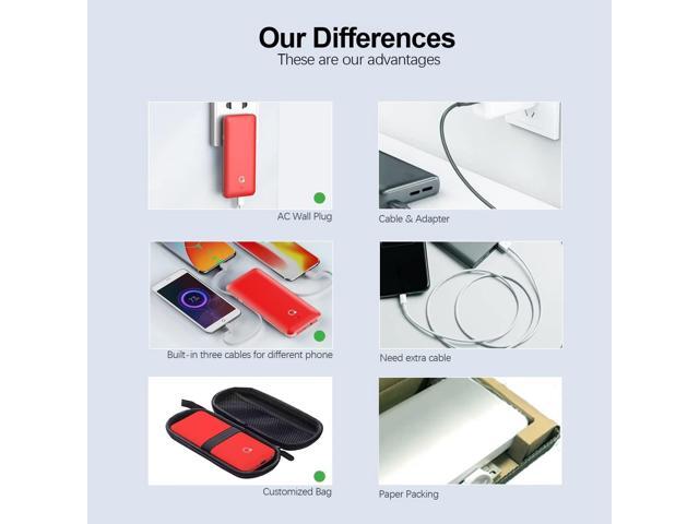 10000mAh Portable Charger, Slim USB B C Power Bank,4 Output External Battery Pack with Built-in AC Wall Plug Micro and USB C Three Cables...