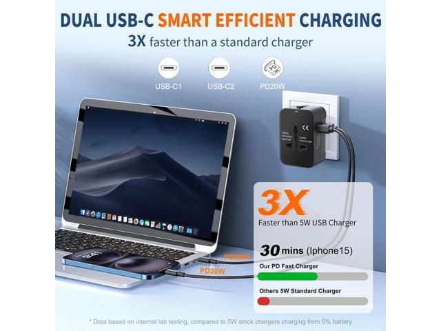 Universal Travel Adapter Fast Charger, All in One Plug Adapter With 2 USB-C PD20W GaN Worldwide Power Adapter International Wall Charger Foldable...