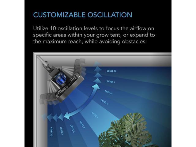 AC Infinity CLOUDRAY S6, Grow Tent Clip Fan 6 with Redesigned Long-Life EC Motor, Custom 10 Dynamic Wind Speeds and 10-Level Oscillation,...