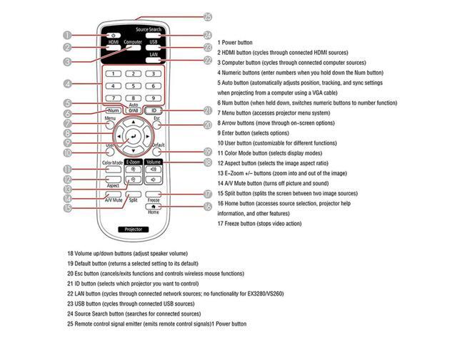 5X Replacement Projector Remote Control 219863500 For Brightlink 725Wi/1485Fi,EX3280, EX9230, Home Cinema 880