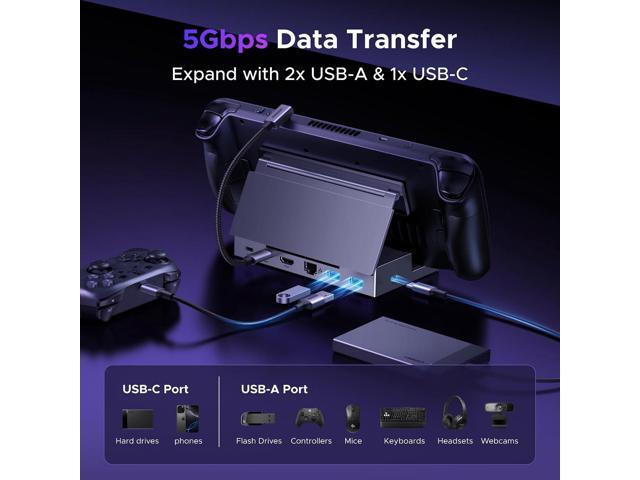 UGREEN Steam Deck Dock 6-in-1 4K@120Hz HDMI 2.1, 100W PD, USB-A & USB C 3.0, Gigabit Ethernet, Dock for Rog Xbox Ally 2025, Steam Deck, ROG Ally,...