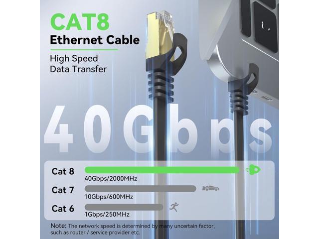 BUSOHE Cat 8 Ethernet Cable 100 FT, 40Gbps 2000MHz Cat8 High Speed Flat Internet Network Patch Cord, SFTP Shielded LAN Wire with Gold Plated RJ45...