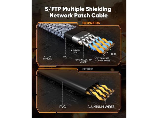Snowkids Cat 8 Ethernet Cable 65 FT, High Speed 40Gbps,2000Mhz Braided High Duty LAN Cable,Gold Plated RJ45 Connector,S/FTP Shielded Indoor Flat...