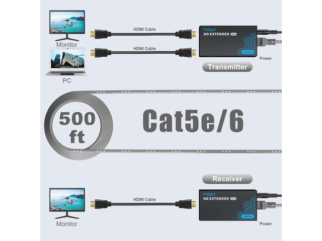 PWAY HDMI Extender 500ft No Delay Over Cat5e/6 HDMI Balun IP Kit Over Ethernet Long Distance Video, 1 to Many Over Gigabit Switch
