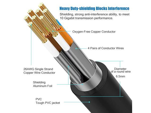 AOPOCKAN TECH Cat 8 Ethernet Cable 50 ft, Heavy Duty High Speed Internet Network Cable 26AWG 40Gbps 2000Mhz, Gold Plated RJ45, Weatherproof.