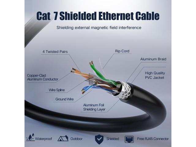 XXONE 400ft Cat 7 Ethernet Cable - 26AWG Heavy-Duty, 10Gbps Speed, 600MHz Bandwidth, SFTP Shielding, Waterproof & Direct Burial - Outdoor LAN Cable...
