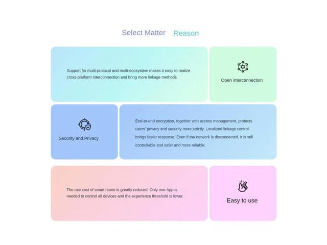Matter Power Plug USB Socket Compatible With For Homit Alexa Google Home things US Plug Durable Easy Instal