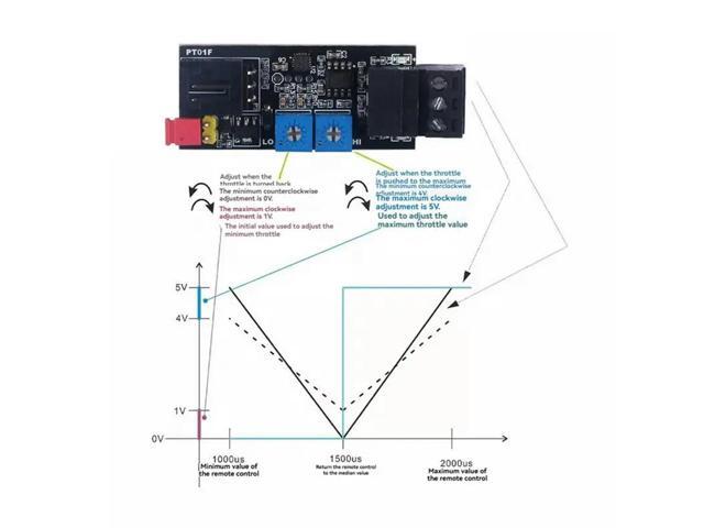 PT01F Signal Conversion Receiver For Aircraft Models To Electric Vehicle Controller, Remote Control Throttle