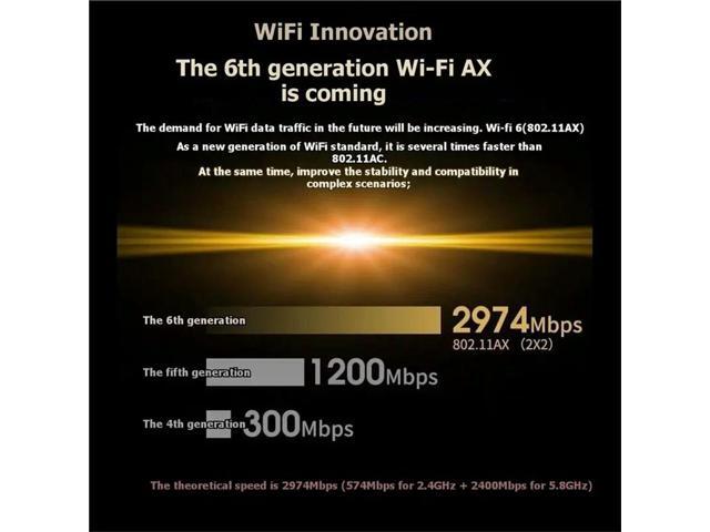 AX200NGW 6 Card+ 10DBI Antenna 2.4Ghz 5Ghz Bluetooth 5.2 Adapter 2974Mbps Network Card For Win10/For Win