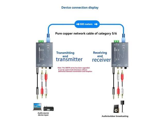 Audio To Ethernet Extender 1 Pair 3.5Mm Jack RCA Audio To RJ45 Network Cable Extender Network Signal Extender