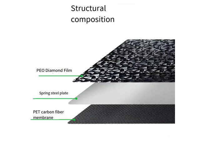 For H2d Build Plate Double Sided Smooth Peo Pet Plate Spring Steel Sheet 355X346.5Mm Parts Heat Bed
