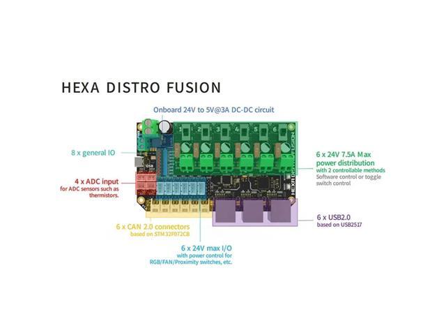 Multi-Function 3D Printer HUB Hexa Distro Fusion Board 6-Way CANBUS USB 2.0 Power Distribution Expansion Module
