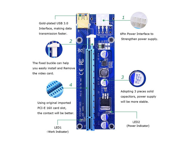 10 Pcs VER009S PCI Express PCIE PCI-E Riser Card VER009S 6Pin To SATA 1X 16X USB3.0 Adapter LED With SATA Power Cable