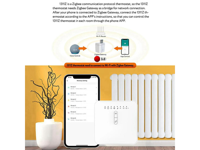 4X Tuya Zigbee Thermostat For Pilot Wire Heating Radiator Support Electricity Monitoring Remote Control