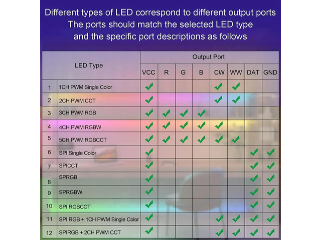 SP630E Bluetooh LED Controller Support PWM Single Color CCT RGB RGBW RGBCCT and SPI TTL IC Chip LED Strip Light
