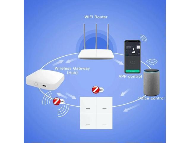 Zigbee Scene Switch 4 Gang 12 Scene Switch Push Button Controller Home Automation Scenario Switch Linkage Tuya Device