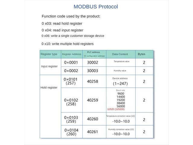 DC5-28V RS485 Temperature and Humidity Transmitter Modbus XY-MD03 Collector Temperature and Humidity -Metal Head