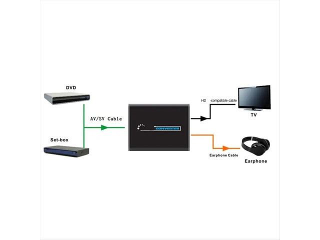 AV S-Video CVBS Converter Audio -Compatible to S VIDEO+S S VIDEO Composite Switcher Adaptor Upscaler HD 3RCA EU PLUG