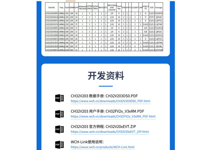 CH32V203G8R6-EVT-R0 Evaluation Board; Motor compatible with CH32V203G8R6-EVT-R0 144MHz