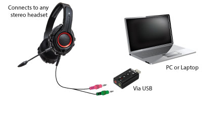 USB Sound Adapter setup