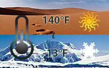 Wide Operating Temperature Range