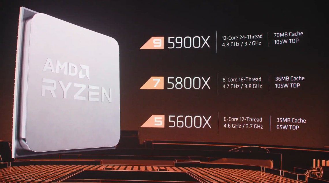 AMD Ryzen 5000 Series CPUs and Radeon RX 6000 GPUs: Announcement
