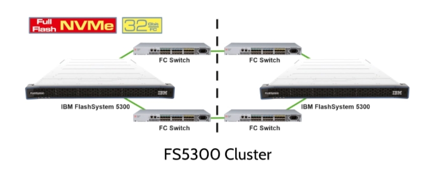 Rear ports of FlashSystem 5300 1U NVMe array