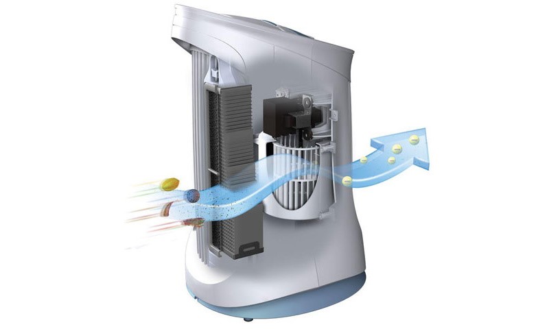 honeywell-quietclean-air-purifier