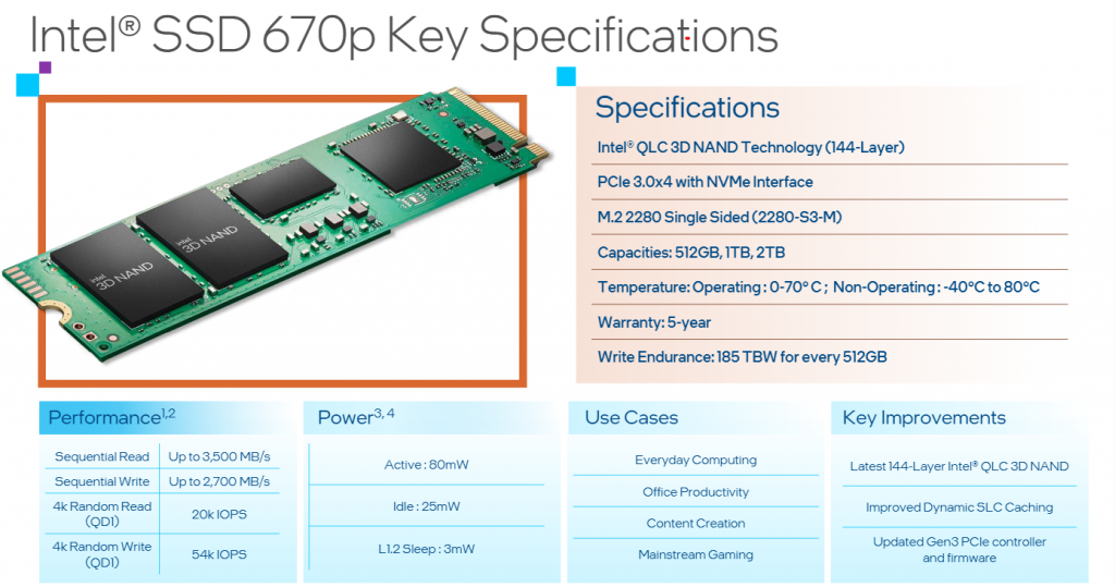 Introducing the Intel SSD 670p | Newegg Insider