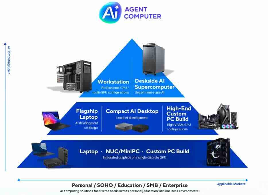 AI agent computer.jpg