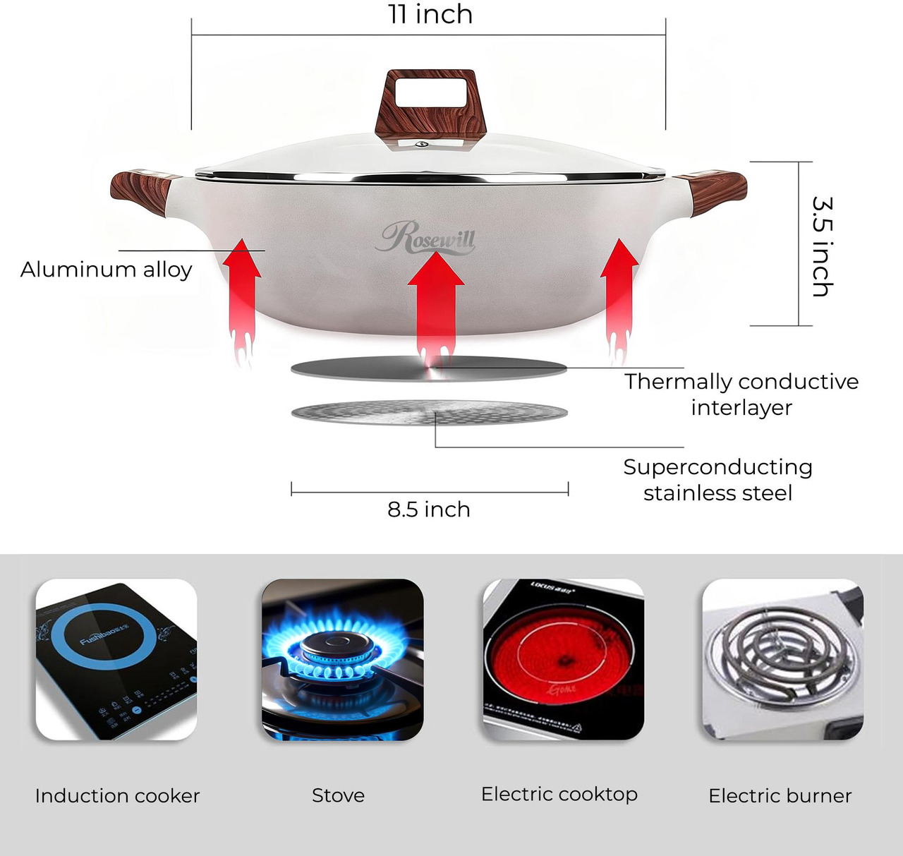 Open Box: Rosewill 4.2QT Double Flavor Non-sticking Hot Pot with Divider, 13 inch Divided Stockpot for Cooking, Hot pot for Induction Cooktop and Gas Stove, Electric Burner, Silicon Soup & Ladle Included - Newegg.com - Open Box condition - Image 13