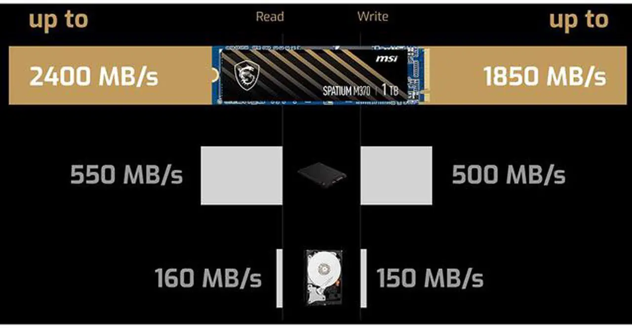 Alt view image 12 of 12 - MSI SPATIUM Series M.2 2280 1TB PCI-Express 3.0 x4, NVMe 1.3 3D NAND Internal Solid State Drive (SSD) M370