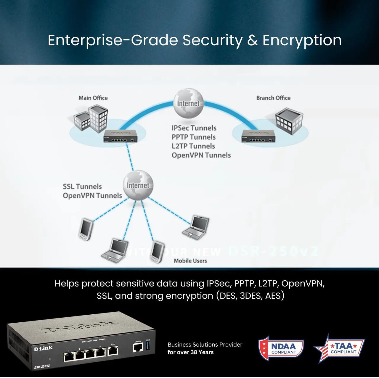 Alt view image 4 of 6 - SERVICES ROUTER, 8 GIGABIT PORTS, 1 WAN, VPN, SS