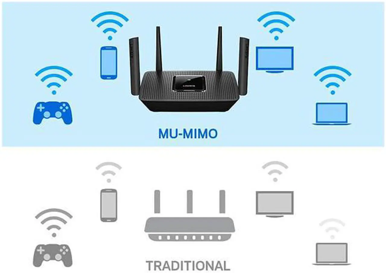 Alt view image 3 of 5 - Linksys MR8300 Mesh Wi-Fi Router (Tri-Band Router, Wireless Mesh Router for Home AC2200), Future-Proof MU-MIMO Fast Wireless Router